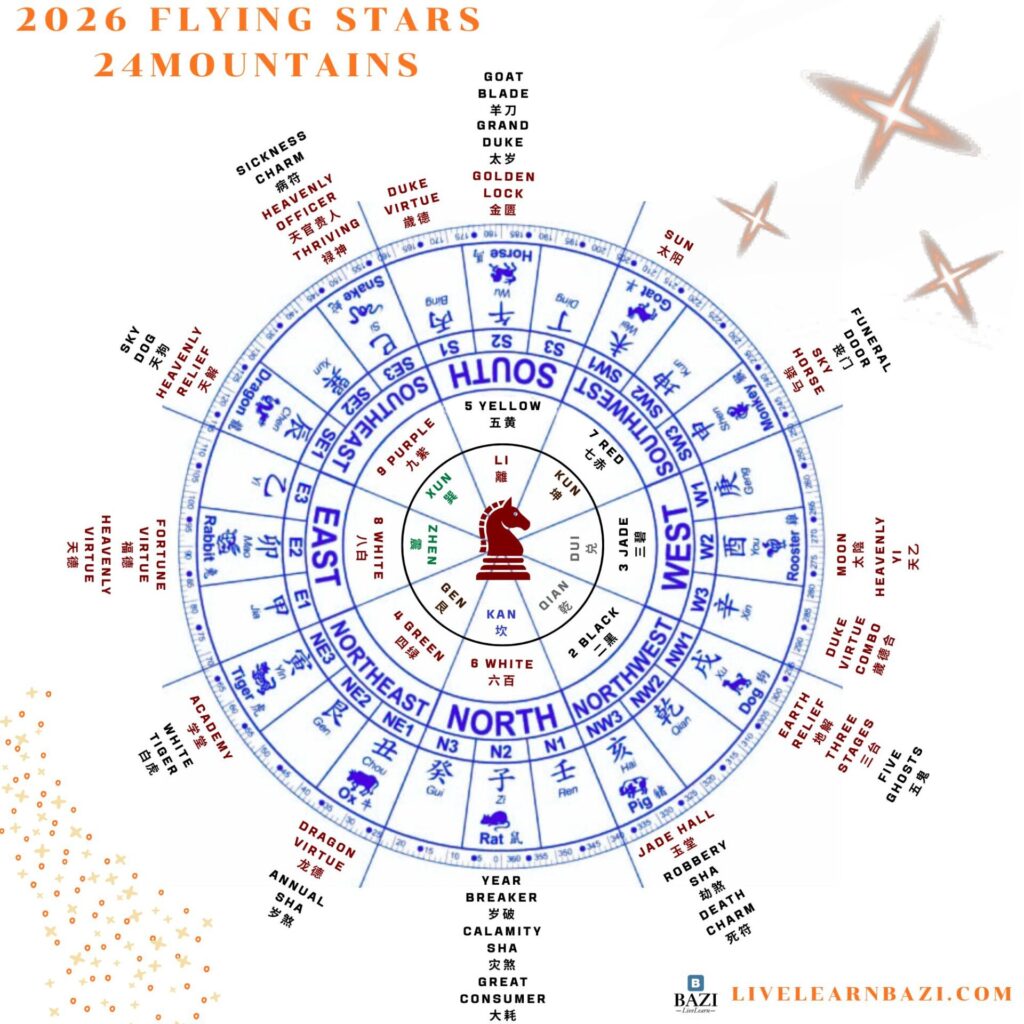 2026 Flying Stars 24 Mountains