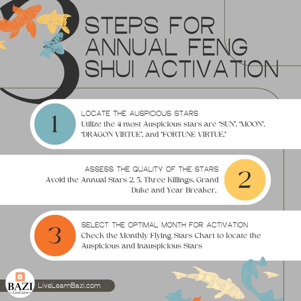 3 Steps for Annual Feng Shui Activation Code