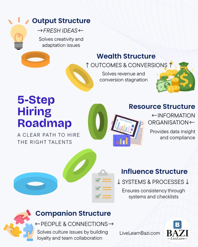 5-Step Hiring Roadmap