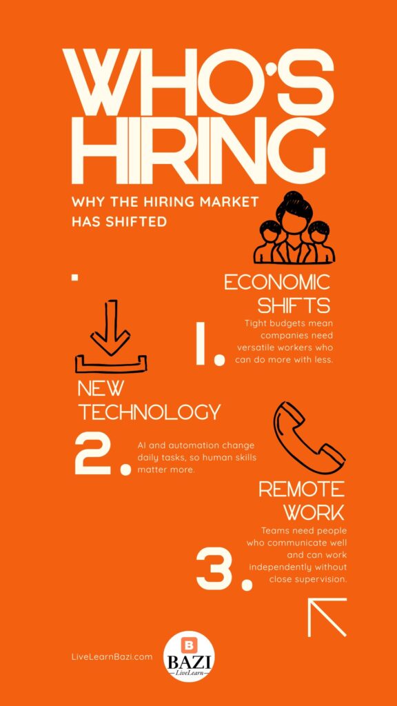 Why the Hiring Market Has Shifted